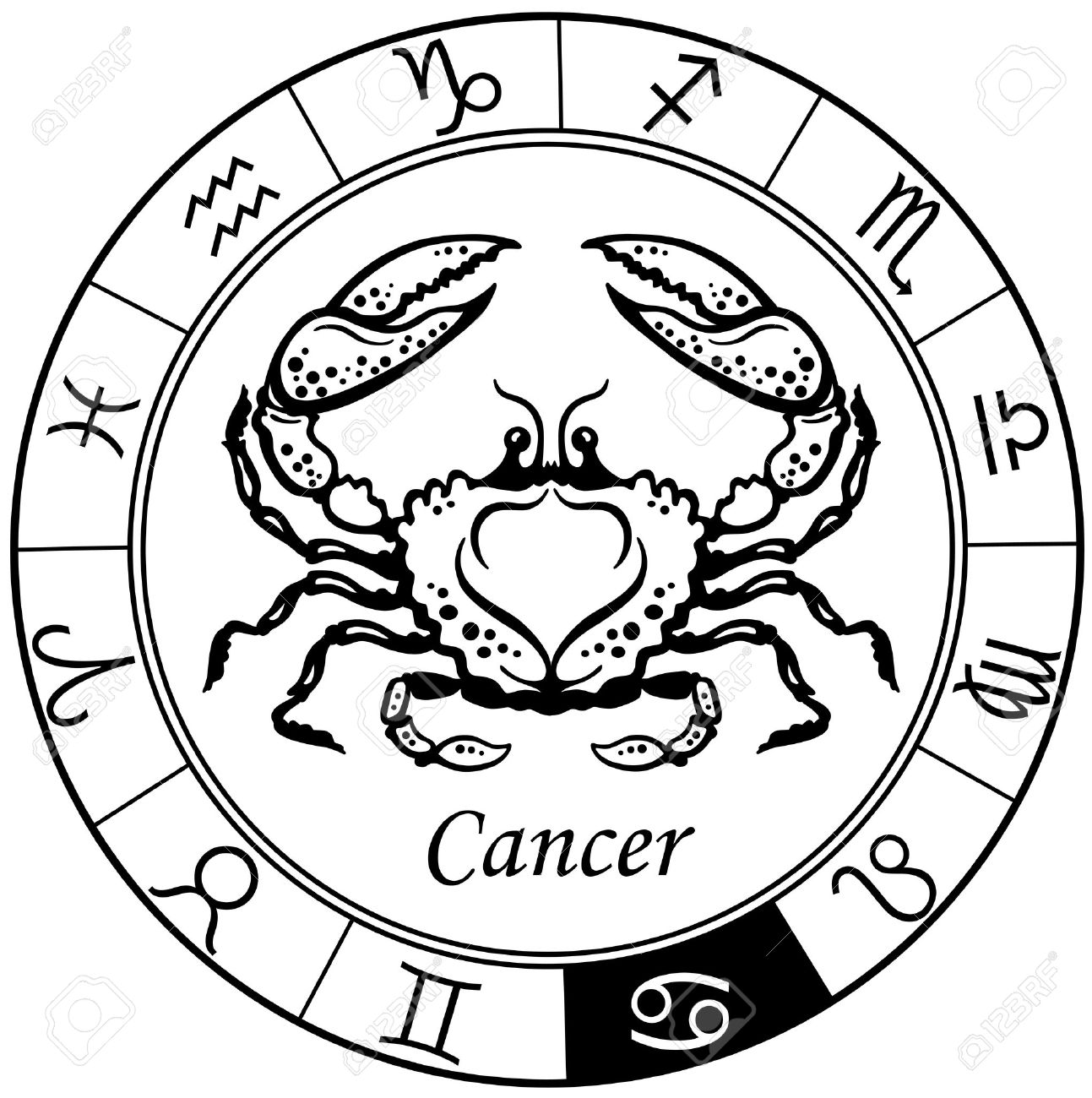 cancer zodiac sign
